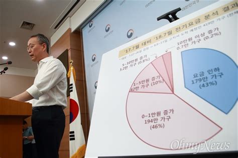 울산 완성차업계도 차량 반도체 수급차질 촉각. 백운규 산업통상자원부 장관, 폭염에 따른 전기요금 지원 대책 ...