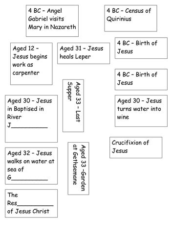 Timeline Of Jesus Life Ks2 Sherika Hoyt