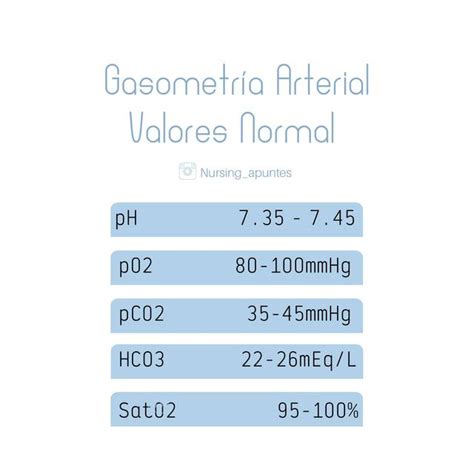 Gasometría arterial Valores normales uDocz