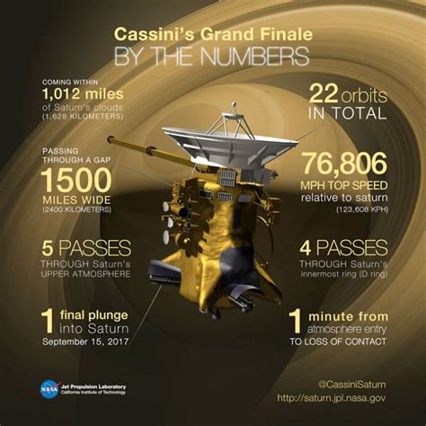 Nasas Cassini Spacecraft Completes Final Flyby Of Titan