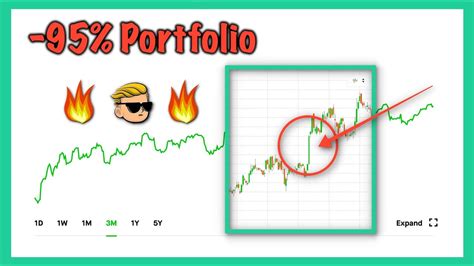 Read the faq if you're new to both wallstreetbets and trading. $178,000 Loss But... | Crazy WallStreetBets Trades ...