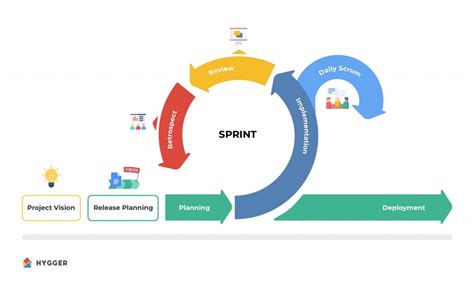What Is Scrum Lifecycle