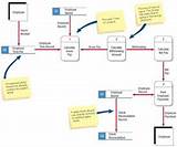 Payroll Process Data Flow Diagram Photos