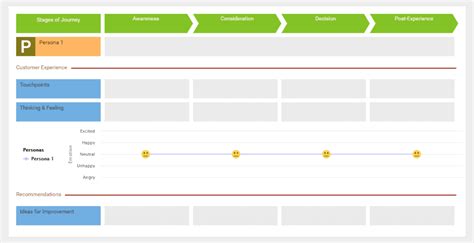 Future State Journey Map Template