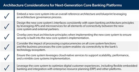 Architecture Considerations For Next Generation Bank Core Platforms
