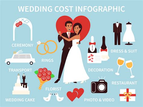 Wedding costs infographic. Financial plan for ceremony and decoration