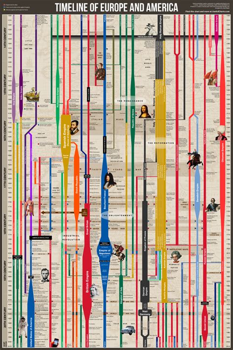 World History Timeline Wall Chart Unbeliefe