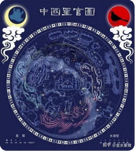 紫微斗数之星系划分与分级亮度释义 知乎