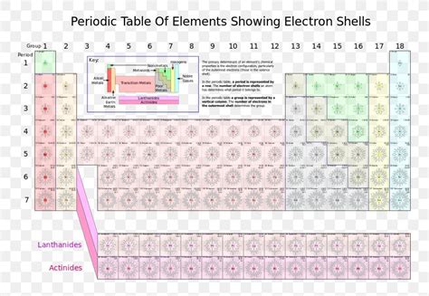 Periodic Table Bohr Atomic Models Periodic Table Timeline Images