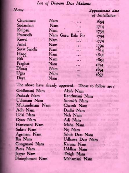 Sant Mat Radhasoami Guru Lineage Charts Of Radhasoami Sant Mat Surat