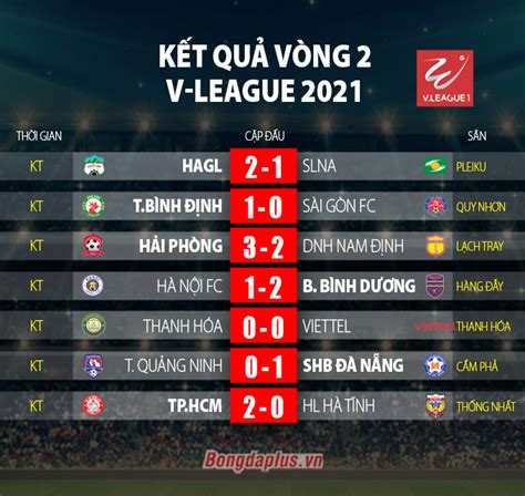 Nhà tài trợ các giải quốc gia. Kết quả, bảng xếp hạng vòng 2 giai đoạn 1 V-League 2021