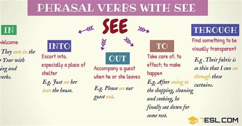Phrasal Verbs With See Learn See In Meaning See Into Meaning See Out