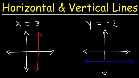 How To Add Vertical And Horizontal Lines In Excel Graph Printable