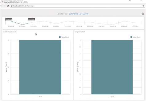 Github Devexpress Examples Web Dashboards Chart Y Axis Whole Number