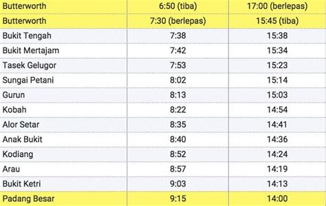 View the latest ktm ets train schedule (jadual perjalanan ets terbaru) for the high speed electric train services in malaysia, northbound (ke utara) between gemas, kl sentral kuala lumpur, ipoh, taiping, butterworth penang ets train schedule (jadual perjalanan ets terbaru ke utara). Jadual ETS | Tiket Online | Harga dari KTM Padang Besar KL