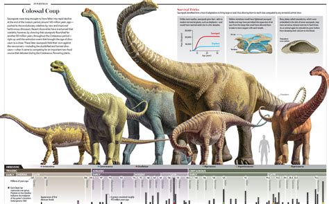 Sauropods Triumph Of The Titans Paleontology World