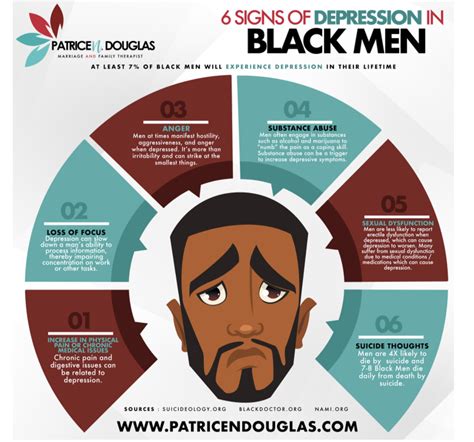 Depression In Black Men Payhip