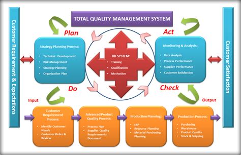 Skripsi Total Quality Management Tqm Atau Manajemen Mutu Terpadu