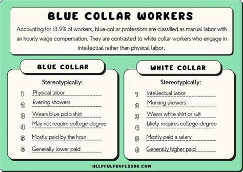 Examples Of Blue Collar Jobs A To Z List