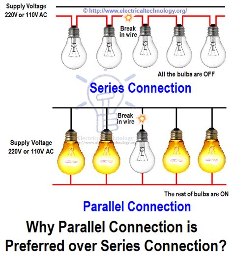The hot and neutral terminals on each fixture are spliced with a pigtail to the circuit wires which then continue on to the next light. How To Wire Lights In Parallel-EET-2020