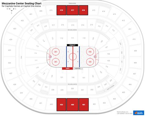 Mezzanine Level Center Verizon Center Hockey Seating