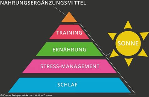 Bei der leichtathletik nehmen fast alle sprinter kreatin ein. Kreatin: Dauereinnahme, Ladephase oder Kreatin-Kur ...
