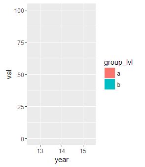 R Ggplot Geom Area Producing Unexpected Output Stack Overflow Images