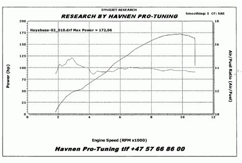 The 2020 suzuki hayabusa is the sportbike that defined the fastest of the sportbikes for years. Peter's MotorBLOG - It's not Just about power. | Suzuki ...