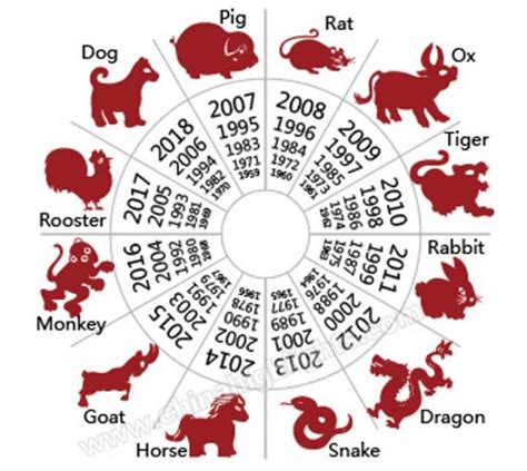 The Whimsical Legend Of How The Chinese Zodiac Animals Were Chosen