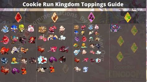 Cookie Run Kingdom Topping Guide Best Toppings For Cookies