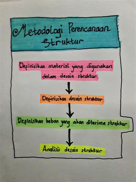 Civil Engineering