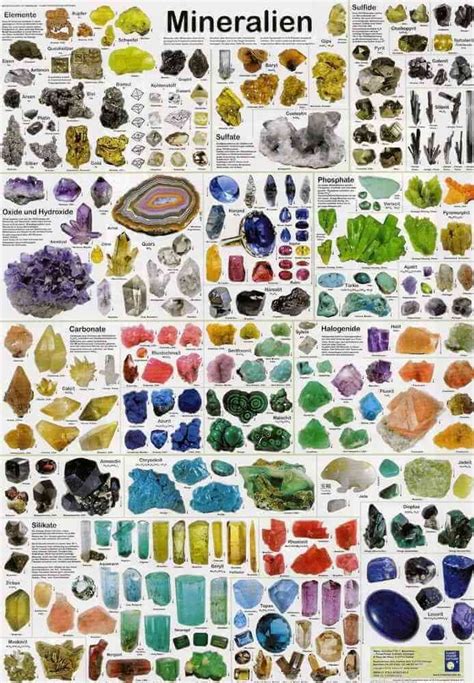 Minerals Gemstones Chart Gems And Minerals Minerals And Gemstones