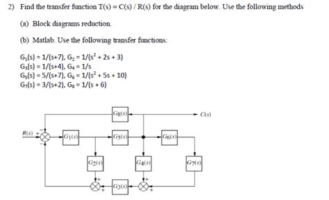 Transfer Function Example Block Diagram