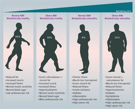 the health risk of obesity—better metrics imperative science