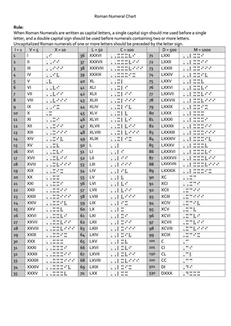 Roman Numeral Conversion Chart Printable Pdf Download