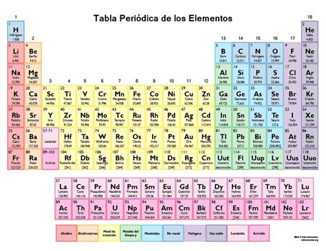Imprimible Tabla Peri Dica De Los Elementos En Color Color Spanish Periodic Table