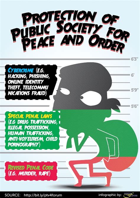 cybercrime law of the philippines infographics ~ wazzup pilipinas news and events