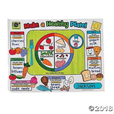Color Your Own All About Myplate Posters Healthy Eating Posters The