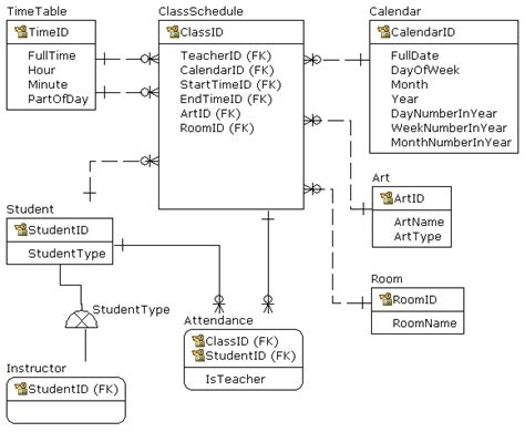 Mysql What Is A Good Database Design Schema For A Attendance