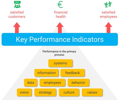 Kpi Meaning Kpi Examples Key Performance Indicators Riset