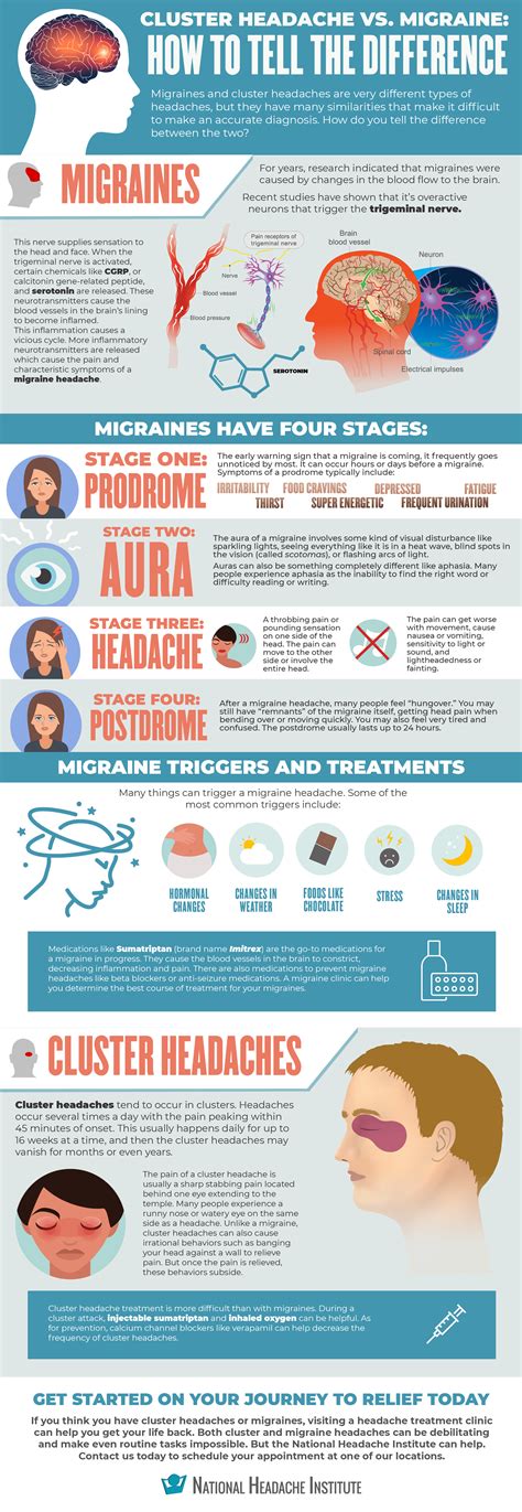 What Causes Cluster Headaches