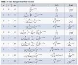 Wave Function Hydrogen Atom