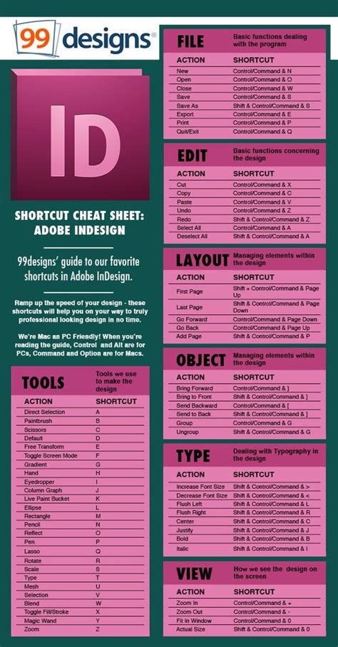 Adobe Indesign Shortcuts Best Cheat Sheets Learning Graphic Design