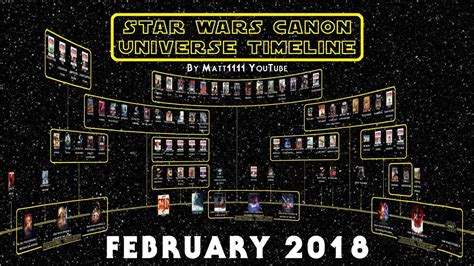 Star Wars Timeline Star Wars Canon Universe Timeline March 2017