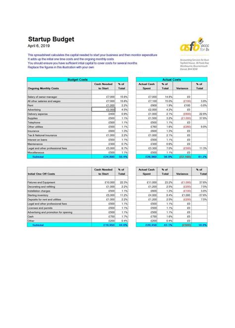 Startup Budget Template Excel