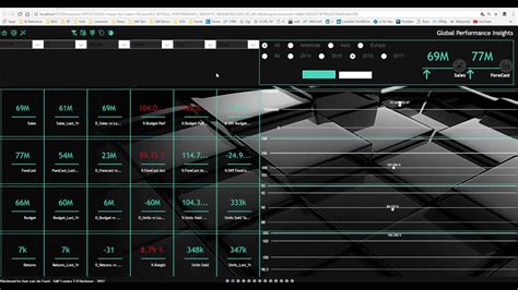 SAP Lumira 2 0 Designer Full Overview Extended Performance Dashboard