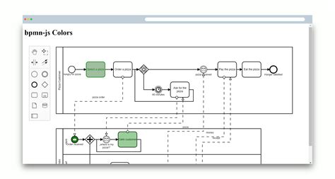 Bpmn Js Examples Toolkits Bpmn Io