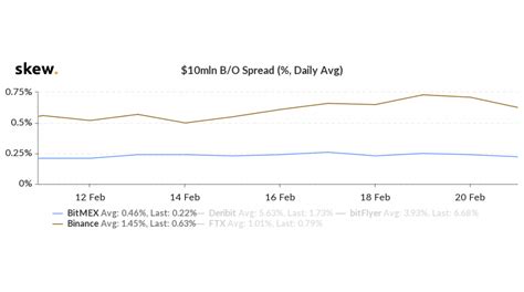 Bitcoin transaction fees are usually quite inexpensive; Bitcoin Futures investors close out positions amid low ...