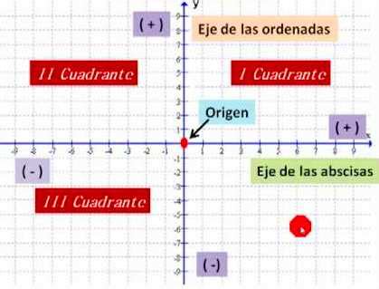 cuales son los elementos de un plano cartesiano Búsqueda de Google en Planos Apuntes