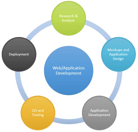 Create a custom alexa skill. Web Application Development | Services | TechnoSIP Inc